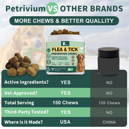 Petrivium 150 Count Dog Flea & Tick Support Soft Chews - Natural Oral Supplement for All Breeds & Sizes - Chicken Flavor